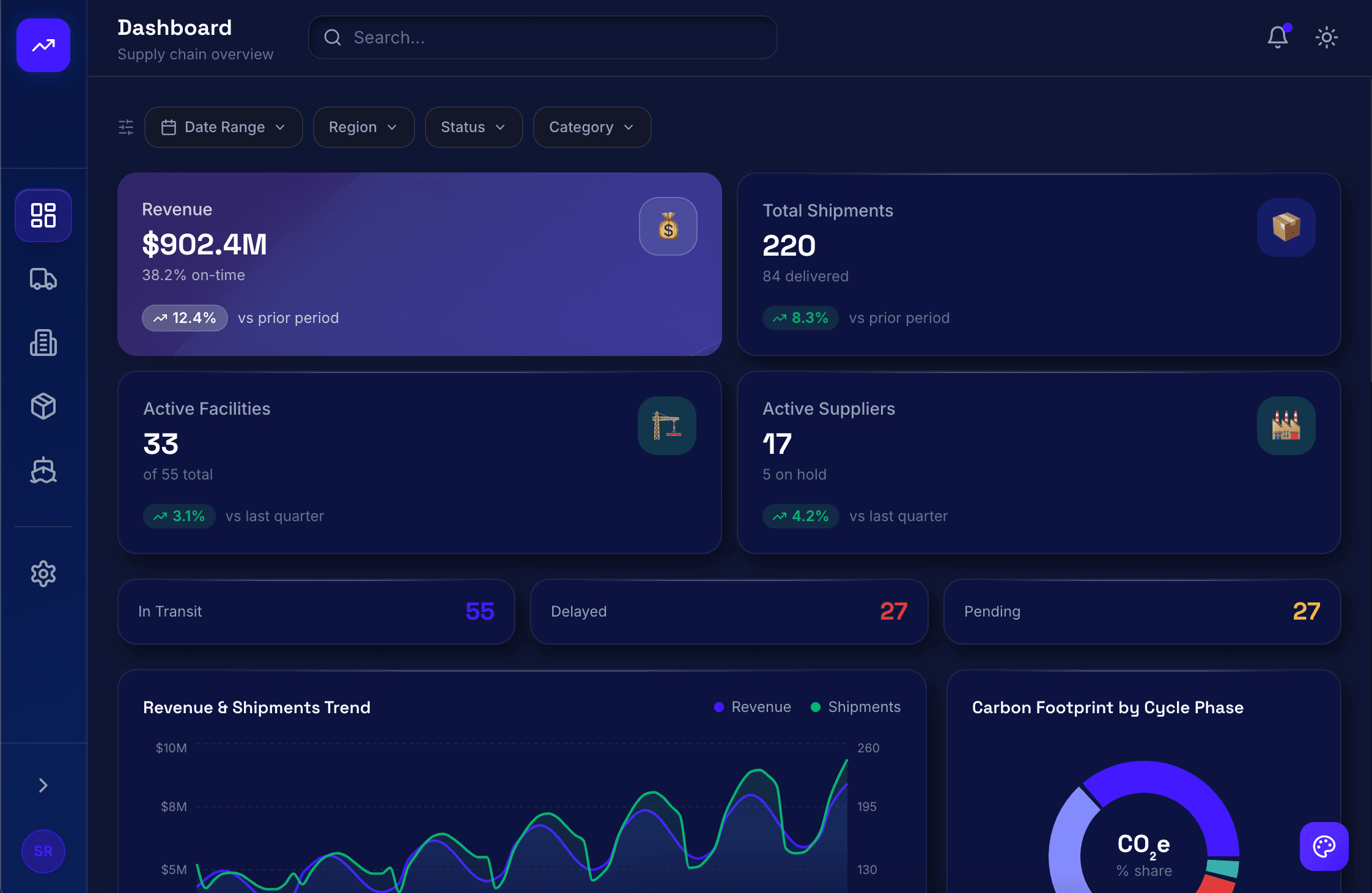 Supply Chain Dashboard